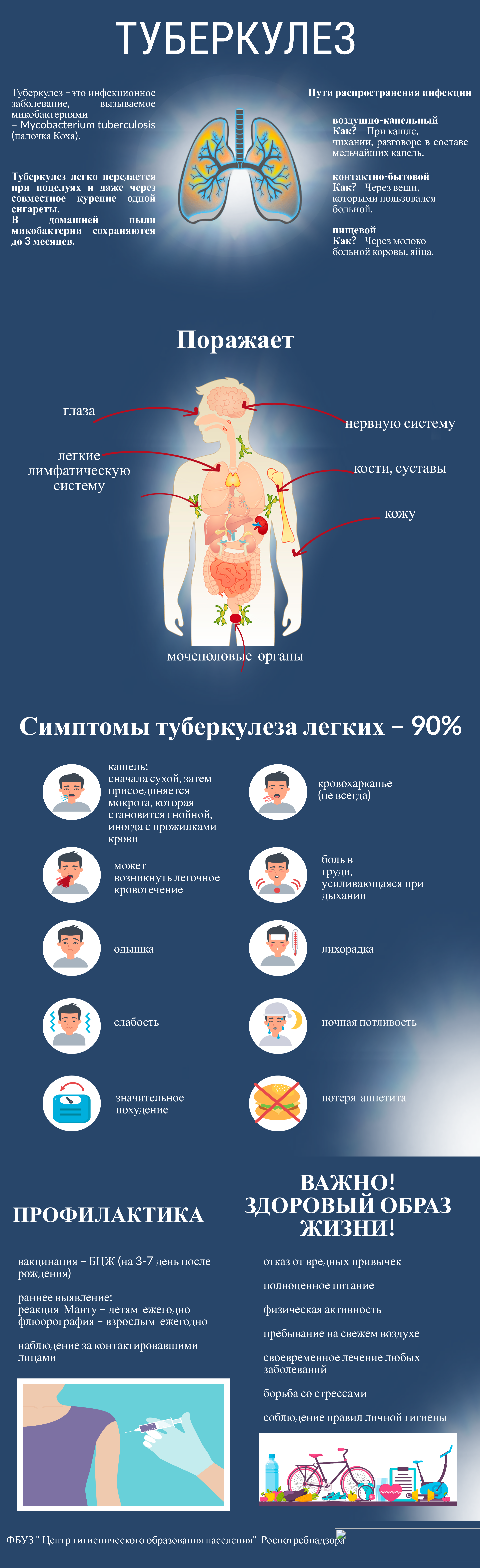 Март 2020 – ФБУЗ 