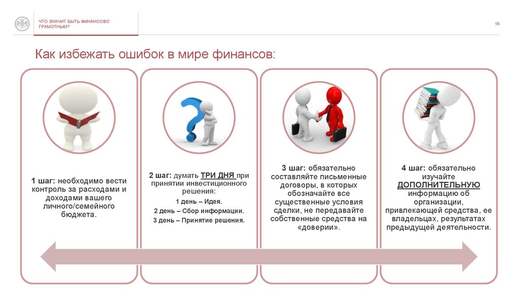 Что значит был на сайте. Как избежать финансовых ошибок. Ошибки финансовой грамотности. Как избежать финансовых ошибок и денежных потерь. Памятка как избежать финансовых потерь.